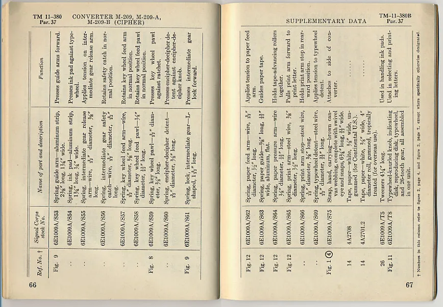 Page 66